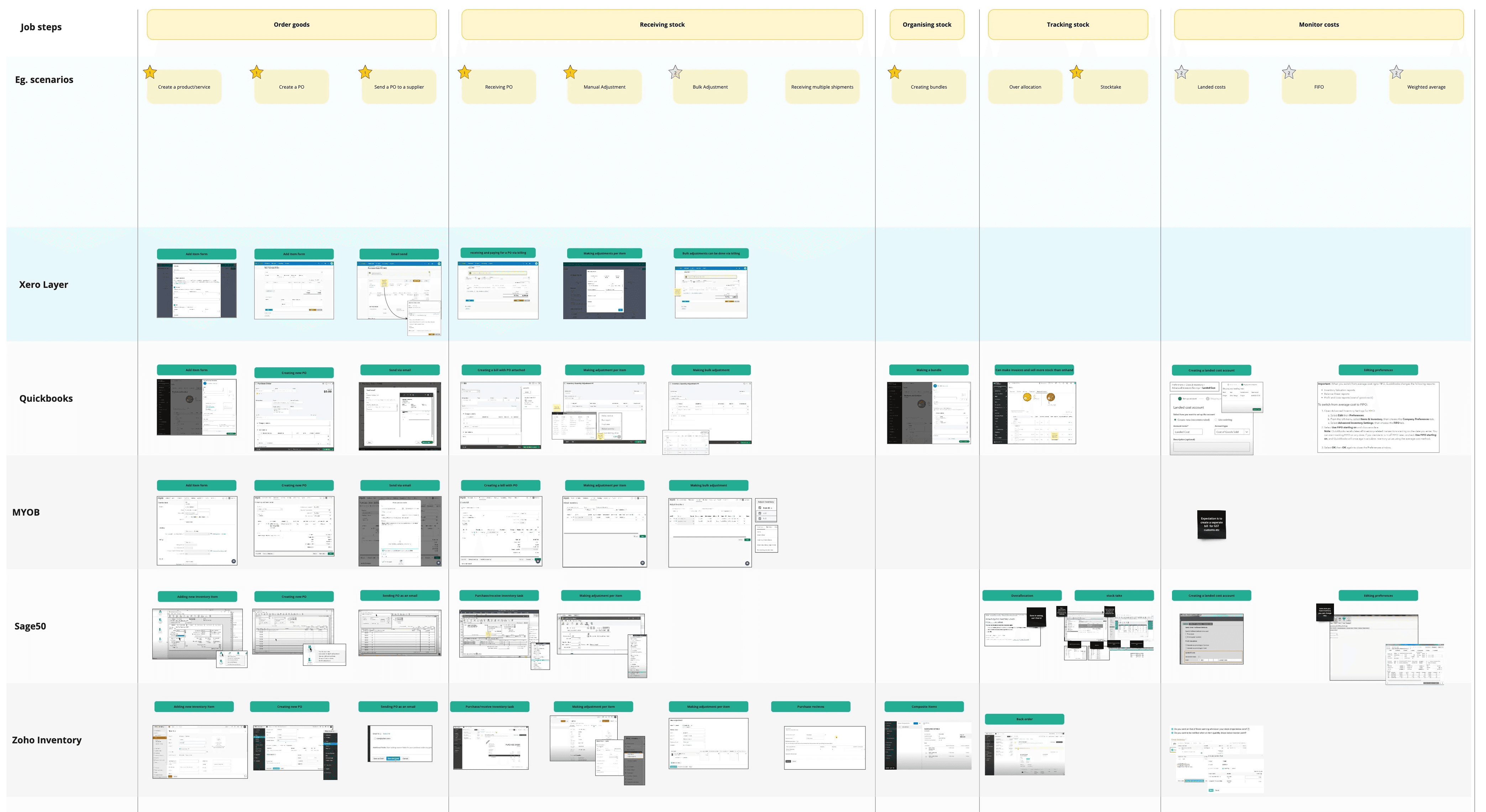 Competitor landscape and feature benchmarking.