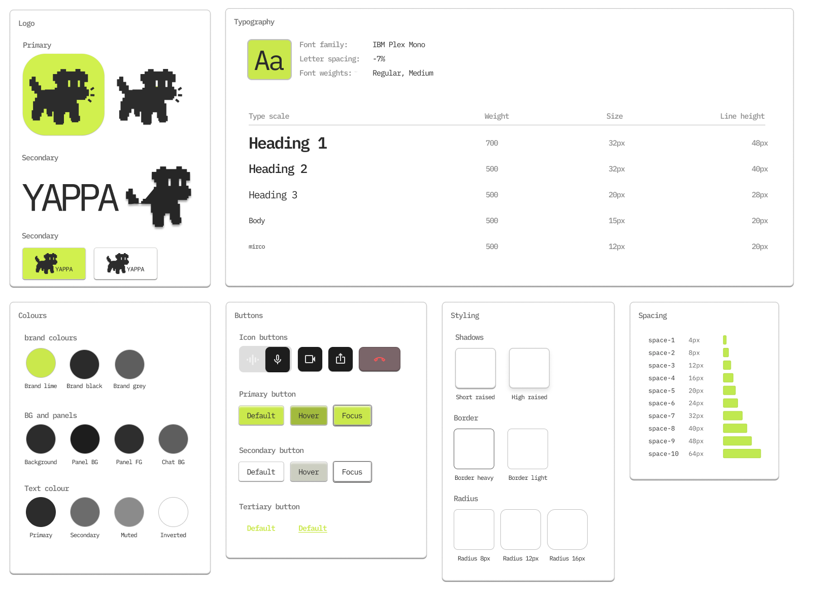 Yappa design system showing logo, typography, colors, buttons, shadows, borders, radii, and spacing tokens.